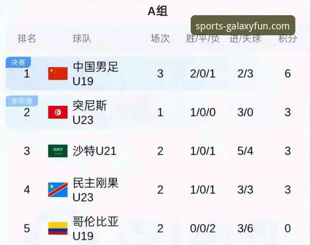 亚星游戏如何登录下载不了怎么办 U19国足1-0哥伦比亚精彩赛事详解